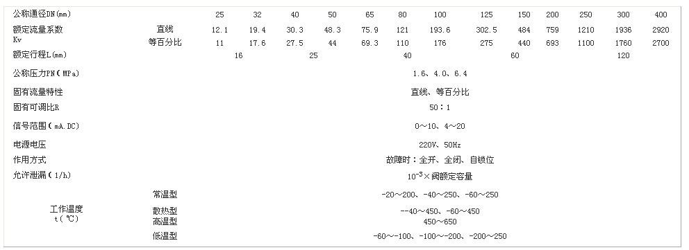 暖通工程师通过实例来选择调节阀 暖通工程师通过实例来选择调节阀
