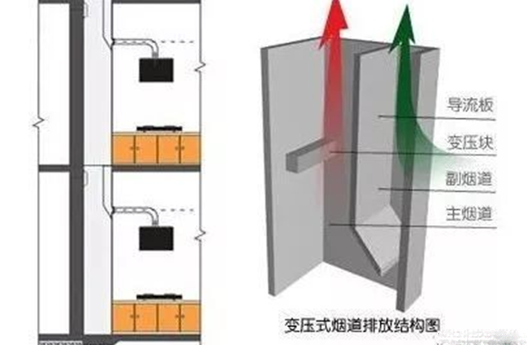 各种住所烟道的结构与缺陷，一望而知.png