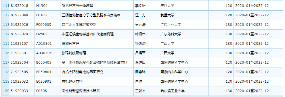 2019 年 11 月优青基金项目资助重大变更，部分项目被取消 (附全部名单)