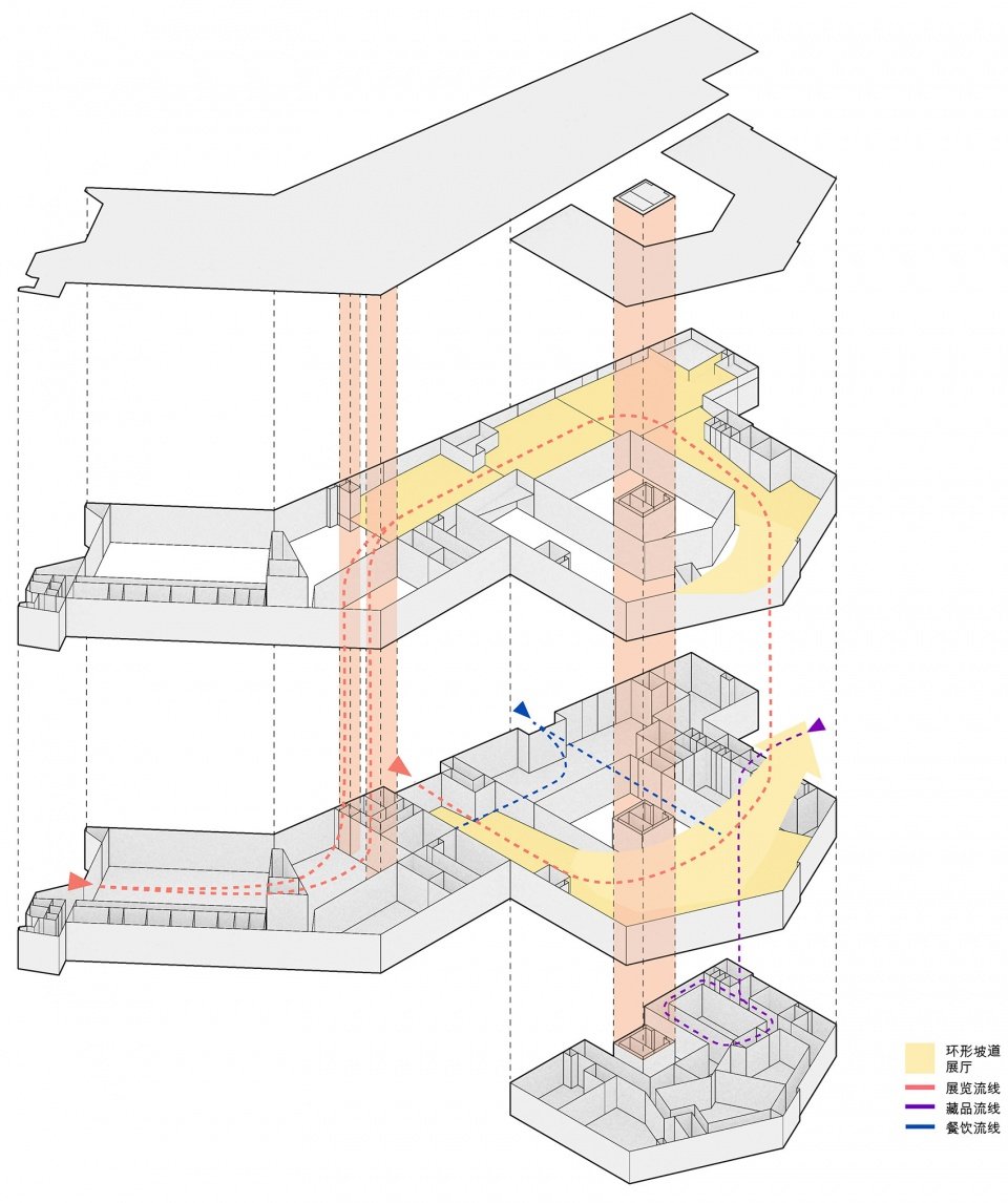 铜官窑遗址博物馆,长沙 / 中机国际罗劲工作室 铜官窑遗址博物馆,长沙 / 中机国际罗劲工作室