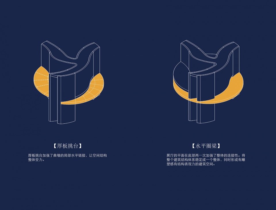 重庆两江协同创新区规划展示中心 / 汤桦建筑设计 重庆两江协同创新区规划展示中心 / 汤桦建筑设计