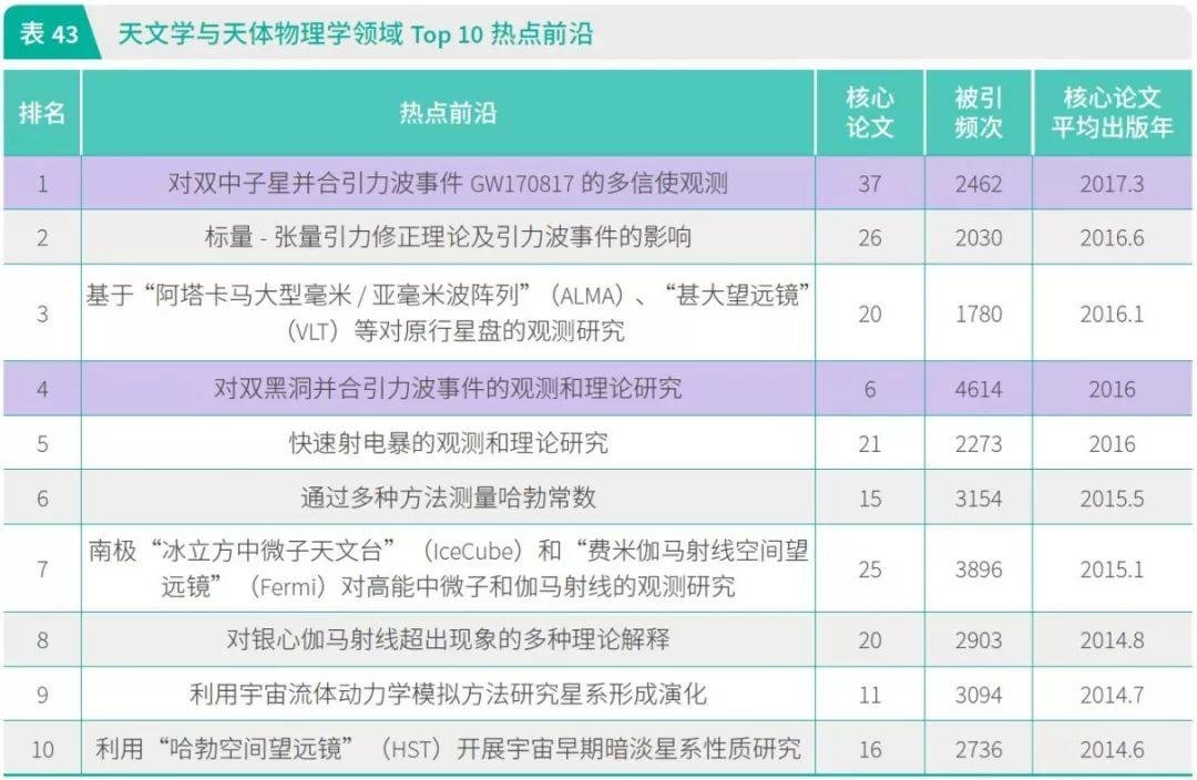 中科院发布《2019 研究前沿》: 新型 CRISPR 和环状 RNA 入选
