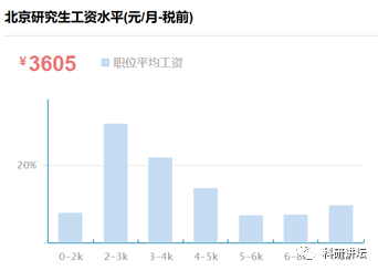 八卦一下全国各大高校博士研究生工资现状
