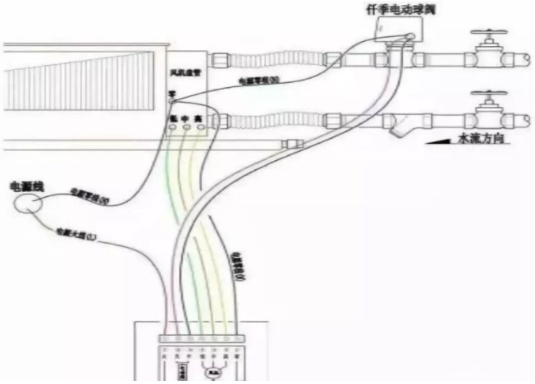图文并茂,你一定看得懂这三种风机盘管的接线方式! 图文并茂,你一定看得懂这三种风机盘管的接线方式!