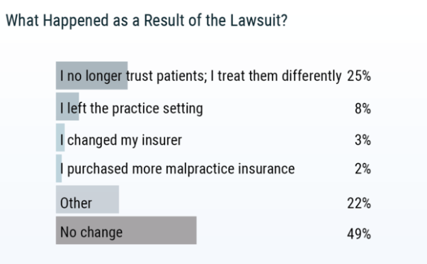2019 年美国医疗事故报告医患关系紧张 但一些做法值得借鉴