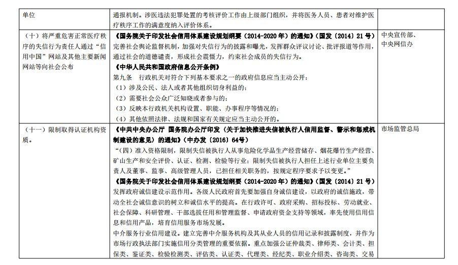 “暴力伤医黑名单”来了 中央 28 部门联合惩戒