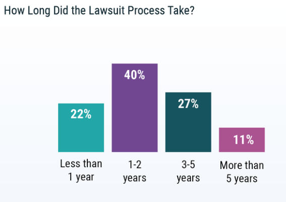2019 年美国医疗事故报告医患关系紧张 但一些做法值得借鉴