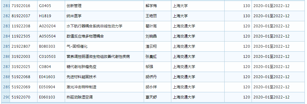 2019 年 11 月优青基金项目资助重大变更，部分项目被取消 (附全部名单)