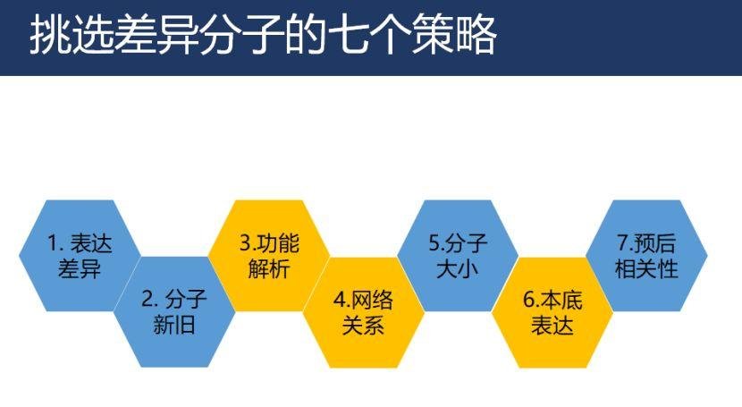 人 2 万个基因中绝大多数基因没有详细研究