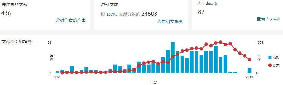 Steven Grant 院士 40 余篇论文被举报学术不端