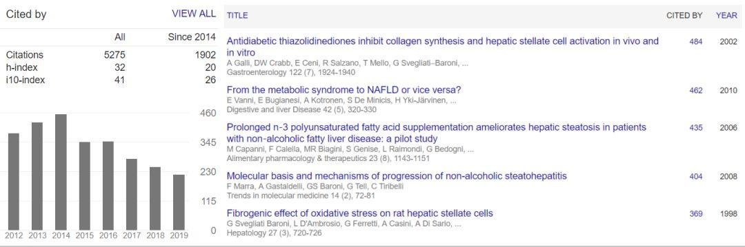 意大利马尔凯理工大学 Gianluca 教授被质疑学术造假