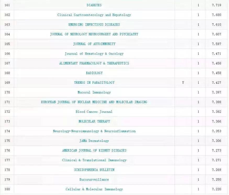 中科院 JCR 分区出炉, 多个国产期刊一区在榜！