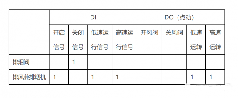 防排烟系统与消防联动控制的类型与设置