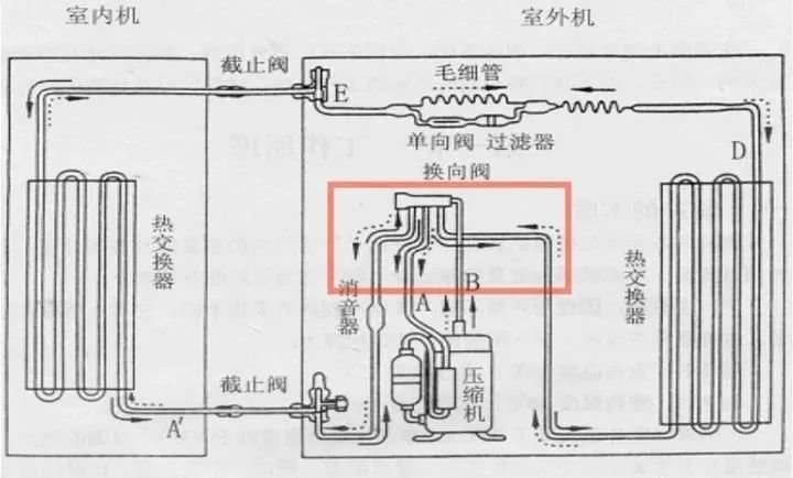 你家的温度还好吗？冬季空调制热不良常见原因有哪些？