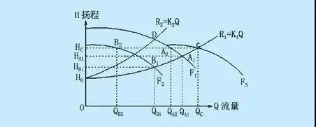扬程、流量和功率是水泵性能的重要指标! 如何计算重点在这!
