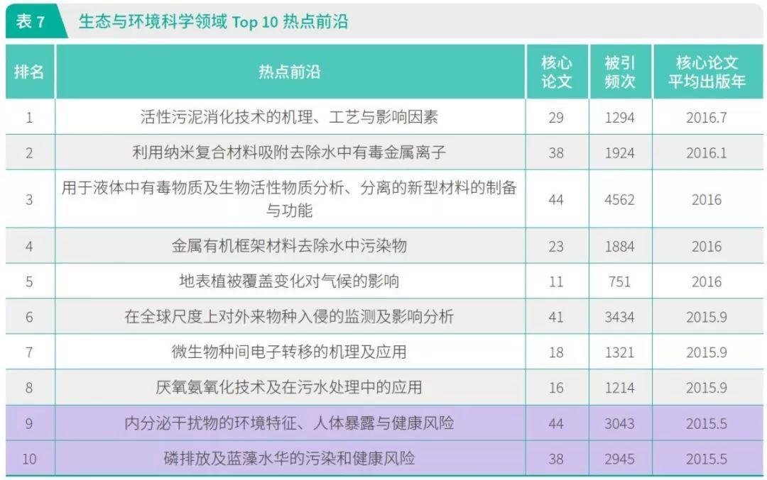 中科院发布《2019 研究前沿》: 新型 CRISPR 和环状 RNA 入选