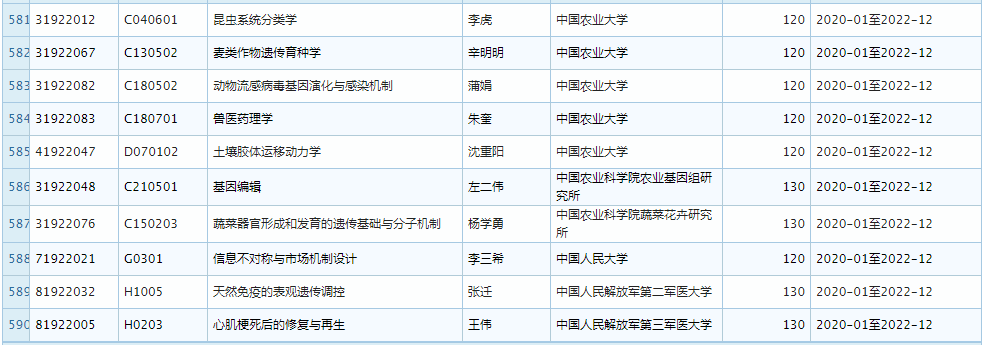 2019 年 11 月优青基金项目资助重大变更，部分项目被取消 (附全部名单)