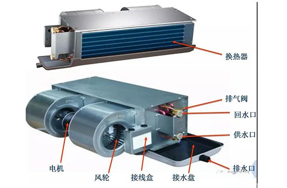 风机盘管分类与特点，作为一位暖通施工员你要知道