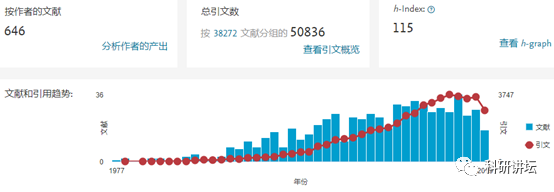 院士兼校长 Mien-Chie Hung(洪明奇)涉嫌学术不端，造假文章十余篇