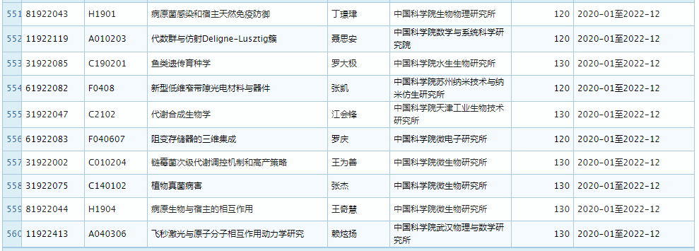 2019 年 11 月优青基金项目资助重大变更，部分项目被取消 (附全部名单)
