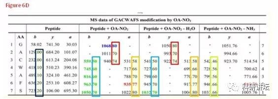 因图像造假被撤稿竟起诉杂志