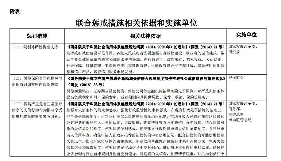 “暴力伤医黑名单”来了 中央 28 部门联合惩戒