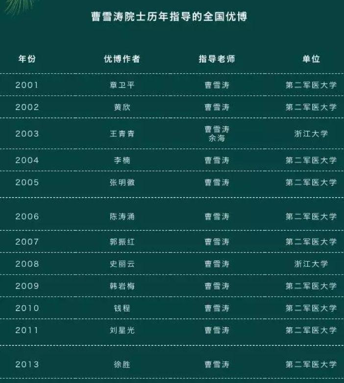 41 岁当选最年青院士，南开大学校长曹雪涛 49 篇论文涉嫌造假，实锤吗？