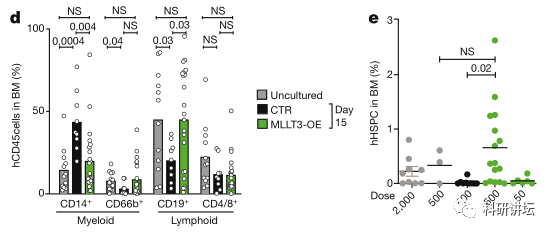 Hanna K. A. Mikkola 教授一半的文章发表在高分期刊上