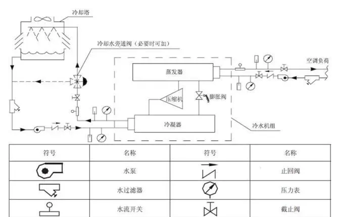 螺杆冷水机组运调试:电气接线施工究竟该怎么做? 螺杆冷水机组运调试:电气接线施工究竟该怎么做?