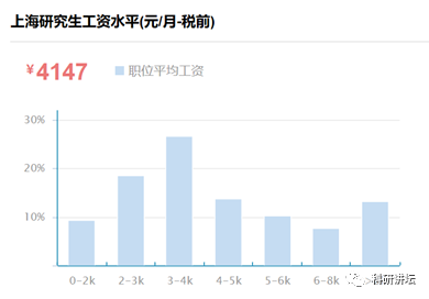八卦一下全国各大高校博士研究生工资现状