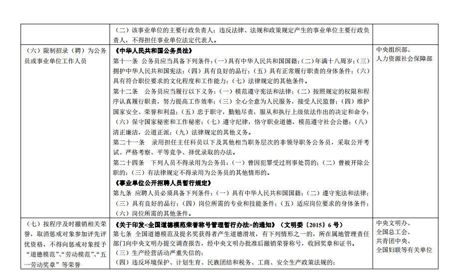 “暴力伤医黑名单”来了 中央 28 部门联合惩戒