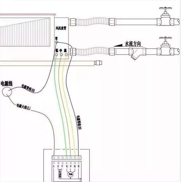 图文并茂,你一定看得懂这三种风机盘管的接线方式! 图文并茂,你一定看得懂这三种风机盘管的接线方式!