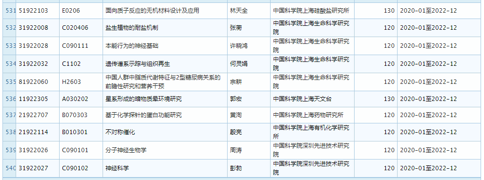 2019 年 11 月优青基金项目资助重大变更，部分项目被取消 (附全部名单)