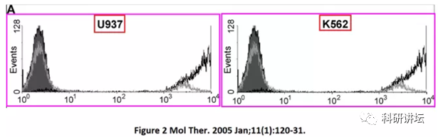 英国伦敦国王学院医院的血液科主任被指论文 9 篇造假