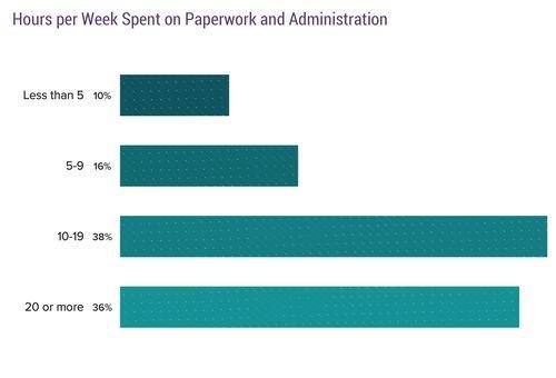 2019 年美国医生收入报告出炉