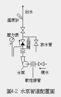 中央空调常用水泵配置有两种,你分得清吗? 中央空调常用水泵配置有两种,你分得清吗?