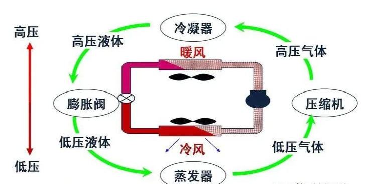 你家的温度还好吗？冬季空调制热不良常见原因有哪些？