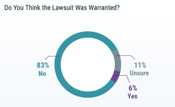 2019 年美国医疗事故报告医患关系紧张 但一些做法值得借鉴