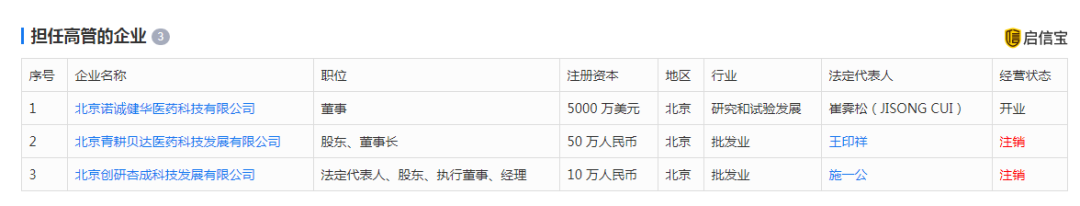 施一公创办的诺诚健华春节前后正式赴港上市