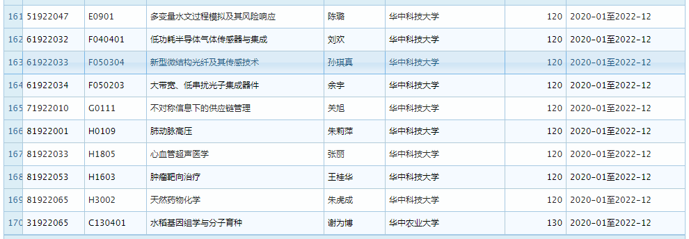 2019 年 11 月优青基金项目资助重大变更，部分项目被取消 (附全部名单)