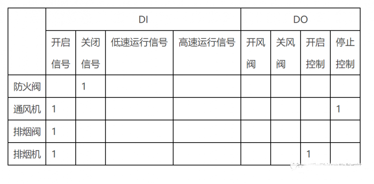 防排烟系统与消防联动控制的类型与设置