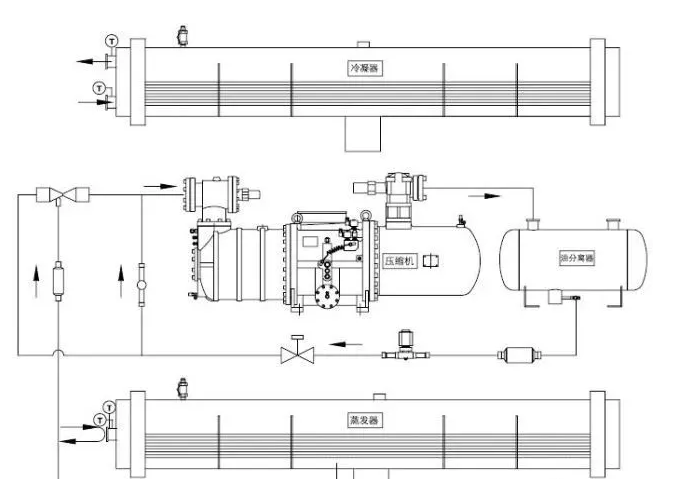 螺杆冷水机组运调试:电气接线施工究竟该怎么做? 螺杆冷水机组运调试:电气接线施工究竟该怎么做?