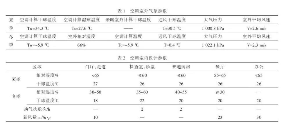 医院建设项目暖通设计，用案例为您解析