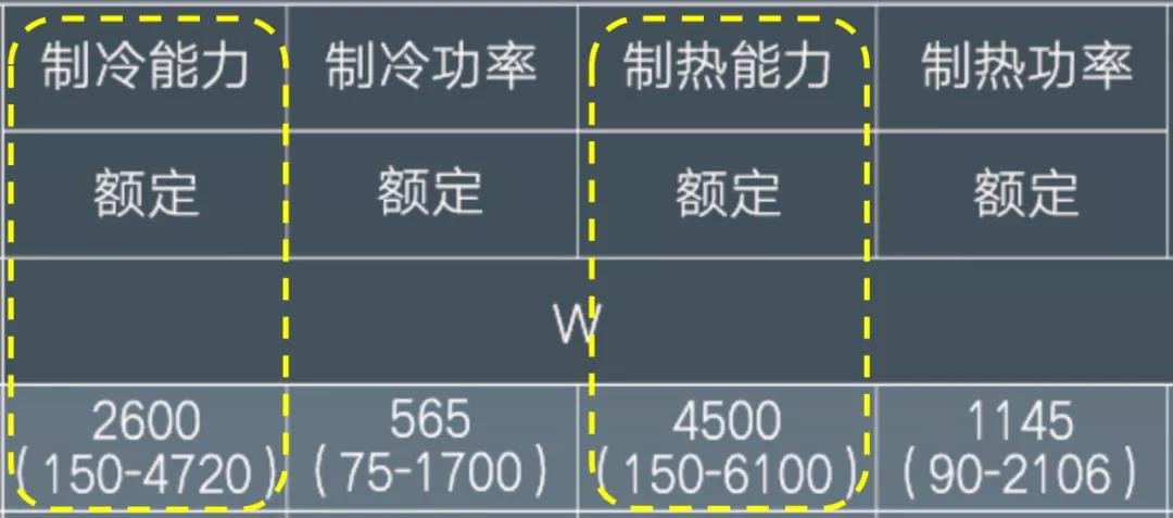 空调铭牌参数含义不懂? 匹数和面积关系不懂? 那就看这篇!