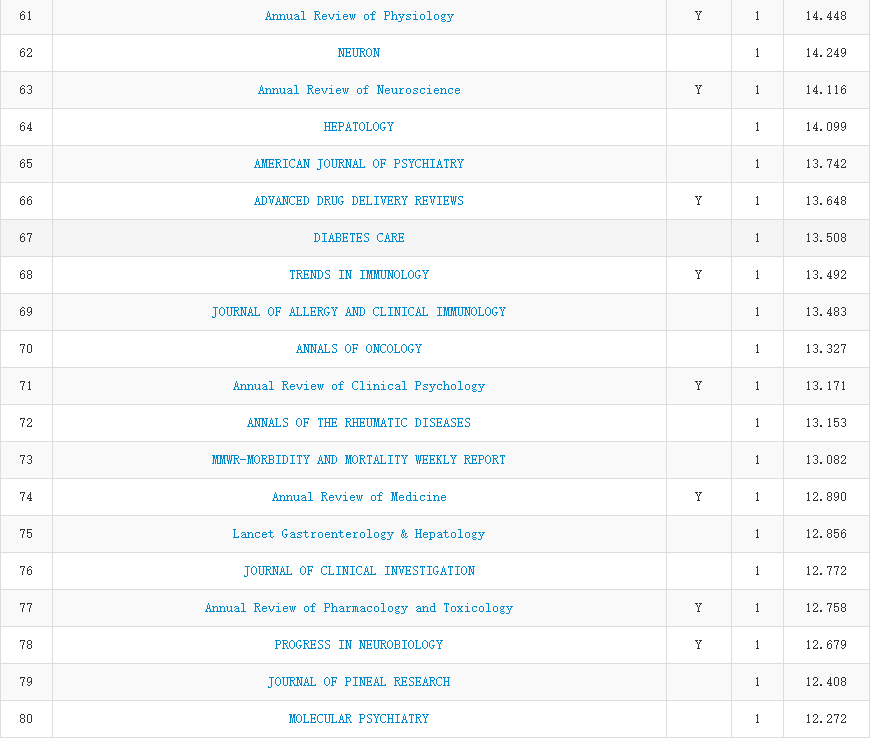 2019 年中科院 JCR 分区正式公布，今年有哪些变化