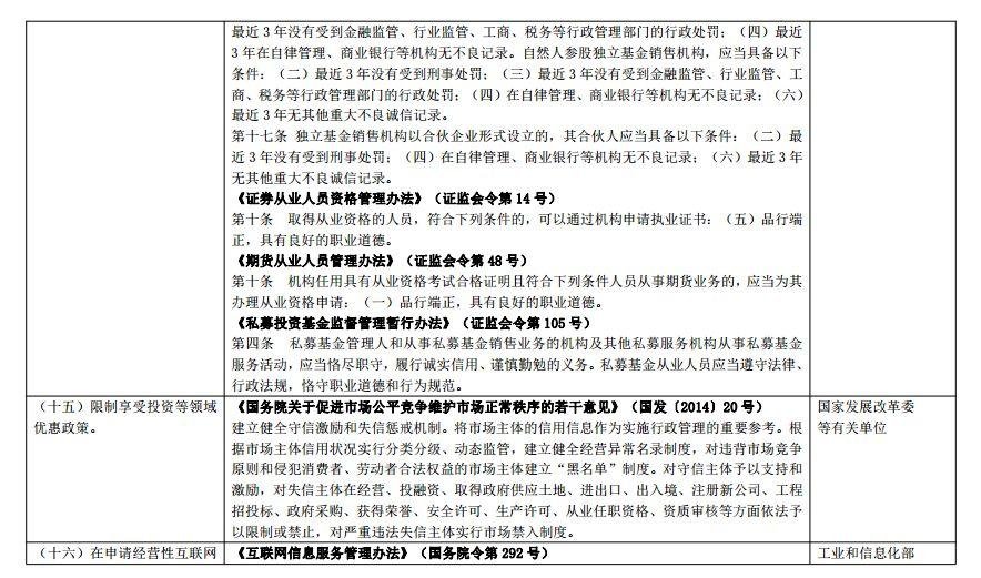 “暴力伤医黑名单”来了 中央 28 部门联合惩戒