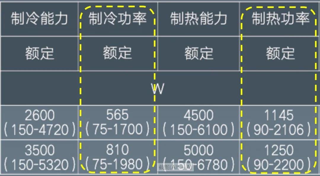 空调铭牌参数含义不懂? 匹数和面积关系不懂? 那就看这篇!