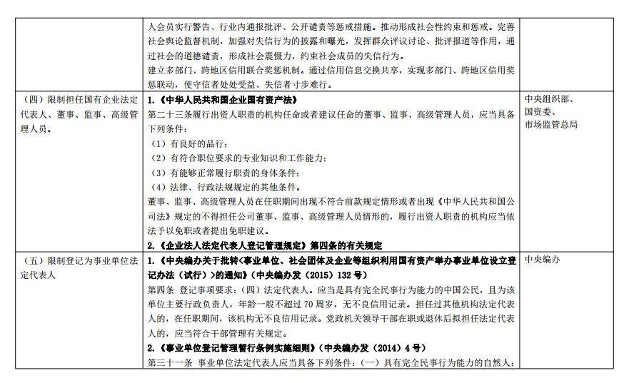 “暴力伤医黑名单”来了 中央 28 部门联合惩戒