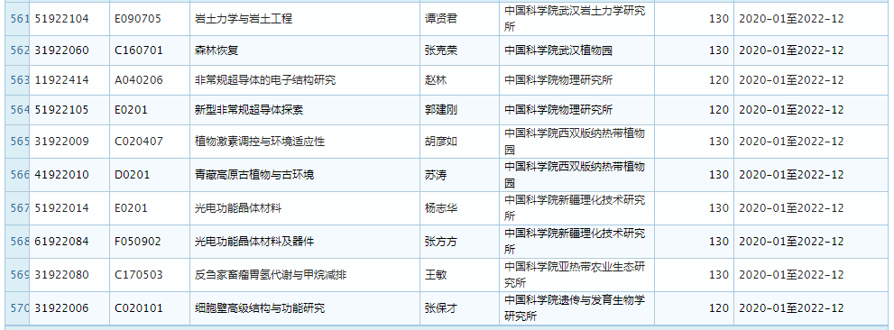 2019 年 11 月优青基金项目资助重大变更，部分项目被取消 (附全部名单)