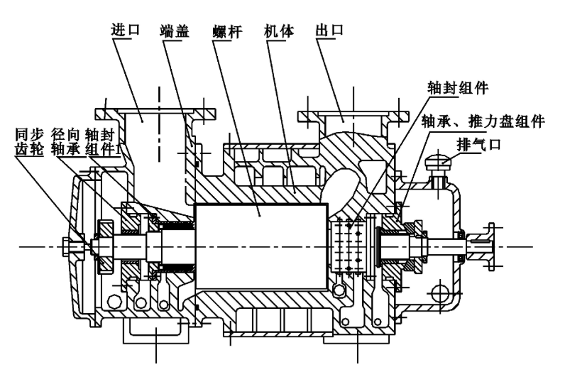 冷库螺杆压缩机坏了, 掌握这几个维修办法老板对你刮目相看! 冷库螺杆压缩机坏了, 掌握这几个维修办法老板对你刮目相看!